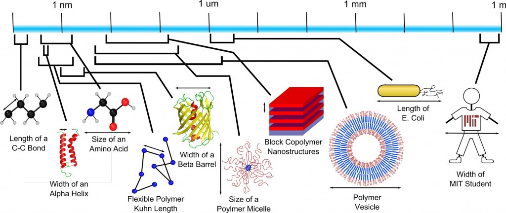 nanoscalebar